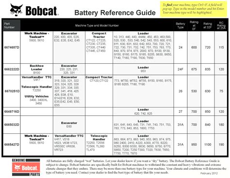 bobcat skid steer batteries|bobcat battery reference chart.